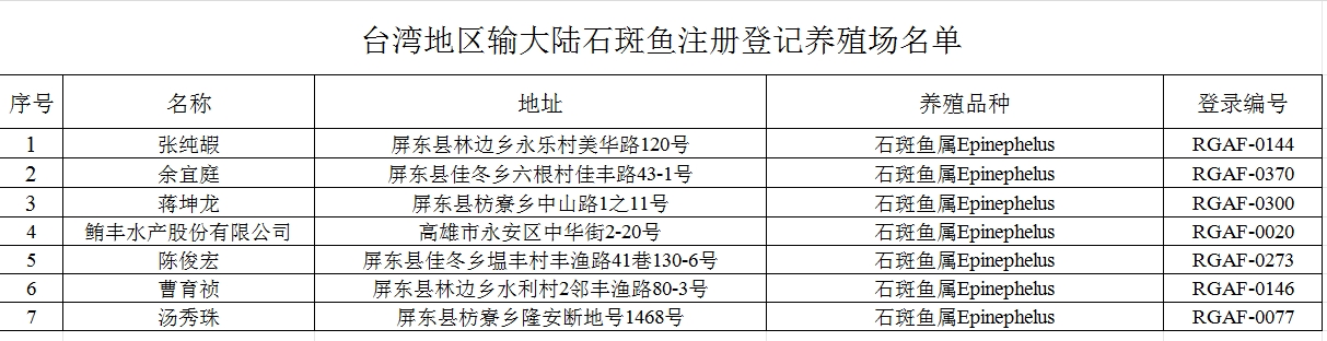 12月22日起恢复台湾地区石斑鱼输入大陆